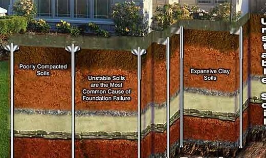 Duratech Texas Foundation Repair